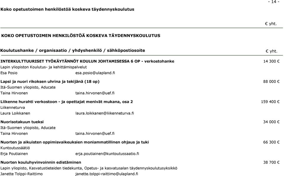 fi Lapsi ja nuori rikoksen uhrina ja tekijänä (18 op) 88 000 Itä-Suomen yliopisto, Aducate Taina Hirvonen taina.hirvonen@uef.