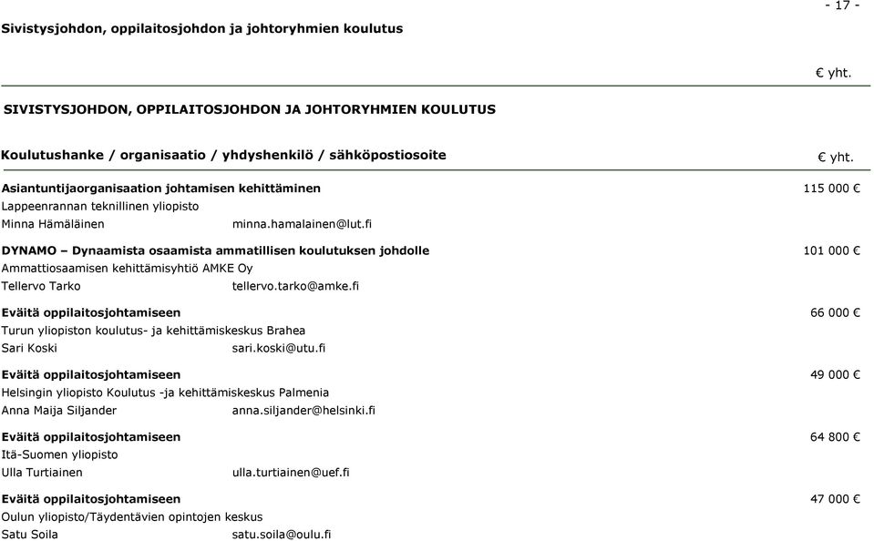 fi DYNAMO Dynaamista osaamista ammatillisen koulutuksen johdolle 101 000 Ammattiosaamisen kehittämisyhtiö AMKE Oy Tellervo Tarko tellervo.tarko@amke.