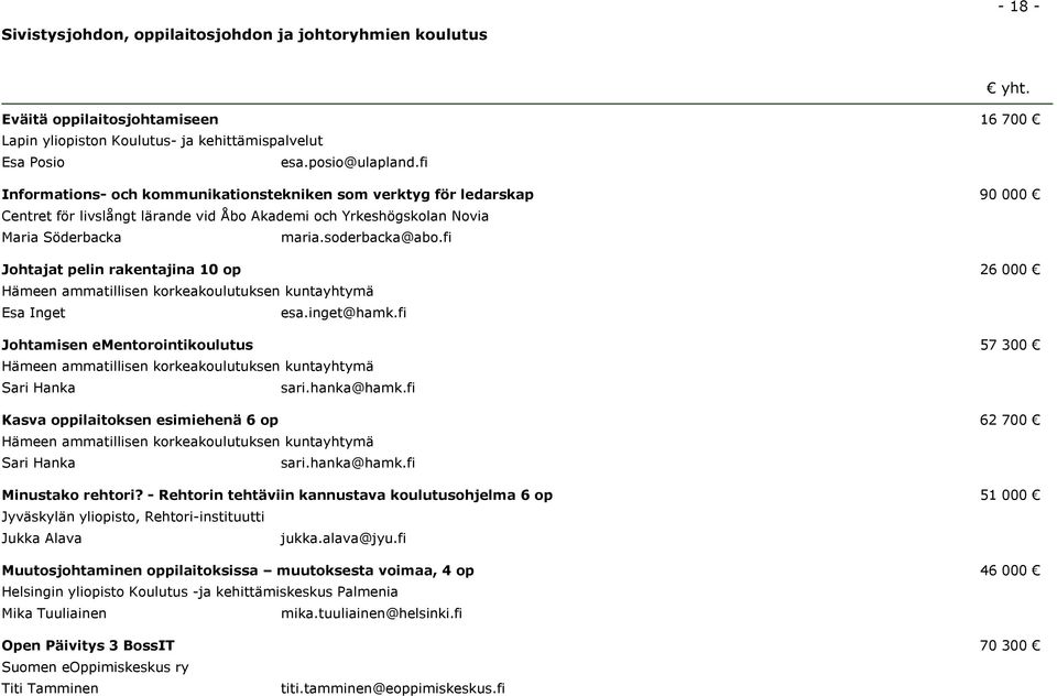 fi Johtajat pelin rakentajina 10 op 26 000 Hämeen ammatillisen korkeakoulutuksen kuntayhtymä Esa Inget esa.inget@hamk.