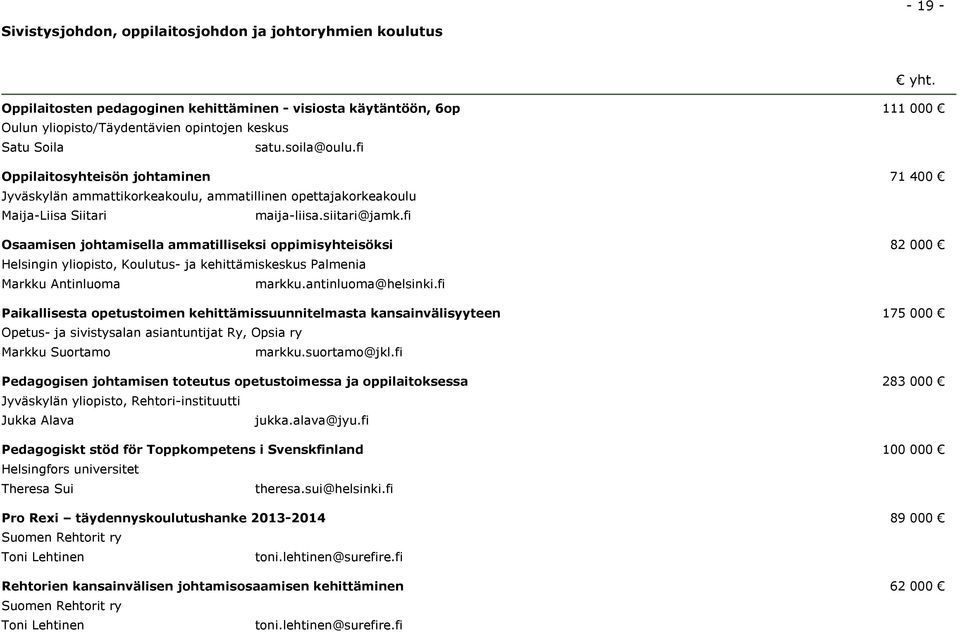 fi Osaamisen johtamisella ammatilliseksi oppimisyhteisöksi 82 000 Helsingin yliopisto, Koulutus- ja kehittämiskeskus Palmenia Markku Antinluoma markku.antinluoma@helsinki.