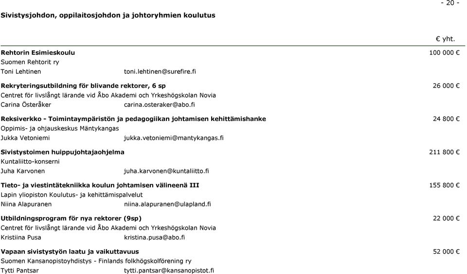 fi Reksiverkko - Toimintaympäristön ja pedagogiikan johtamisen kehittämishanke 24 800 Oppimis- ja ohjauskeskus Mäntykangas Jukka Vetoniemi jukka.vetoniemi@mantykangas.