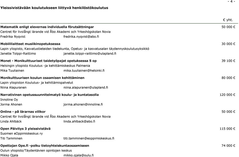 fi Monet - Monikulttuuriset taidetyöpajat opetuksessa 5 op 39 100 Mika Tuuliainen mika.tuuliainen@helsinki.