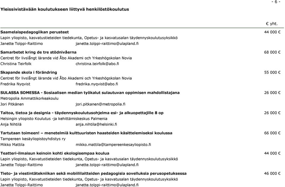 fi Skapande skola i förändring 55 000 Fredrika Nyqvist fredrika.nyqvist@abo.