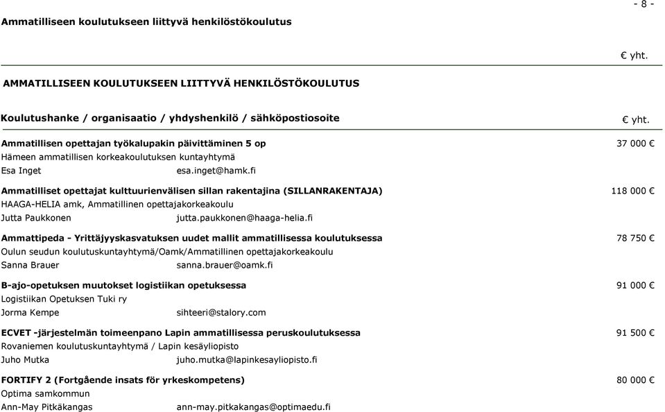 fi Ammatilliset opettajat kulttuurienvälisen sillan rakentajina (SILLANRAKENTAJA) 118 000 HAAGA-HELIA amk, Ammatillinen opettajakorkeakoulu Jutta Paukkonen jutta.paukkonen@haaga-helia.