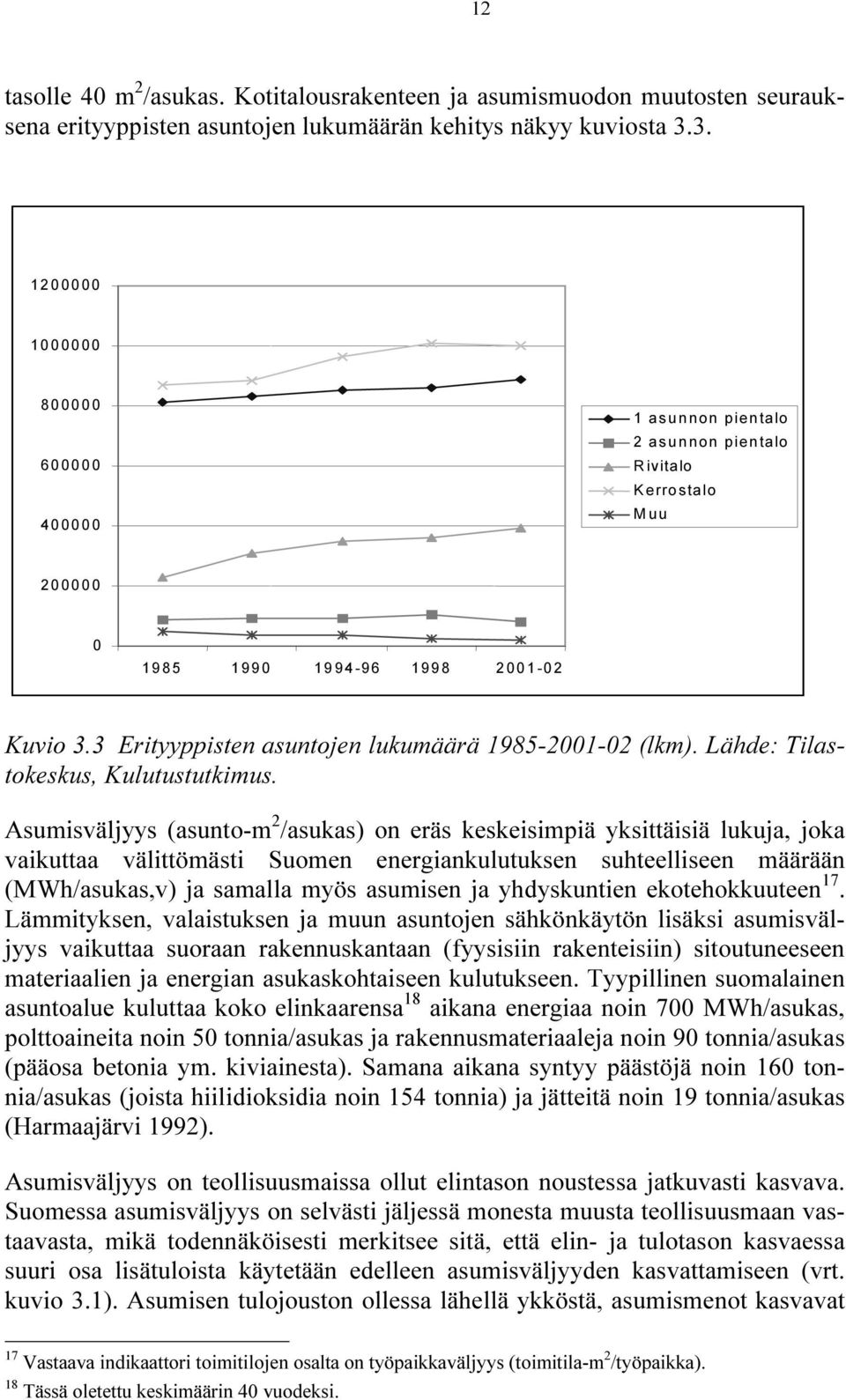 3 Erityyppisten asuntojen lukumäärä 1985-2001-02 (lkm). Lähde: Tilastokeskus, Kulutustutkimus.