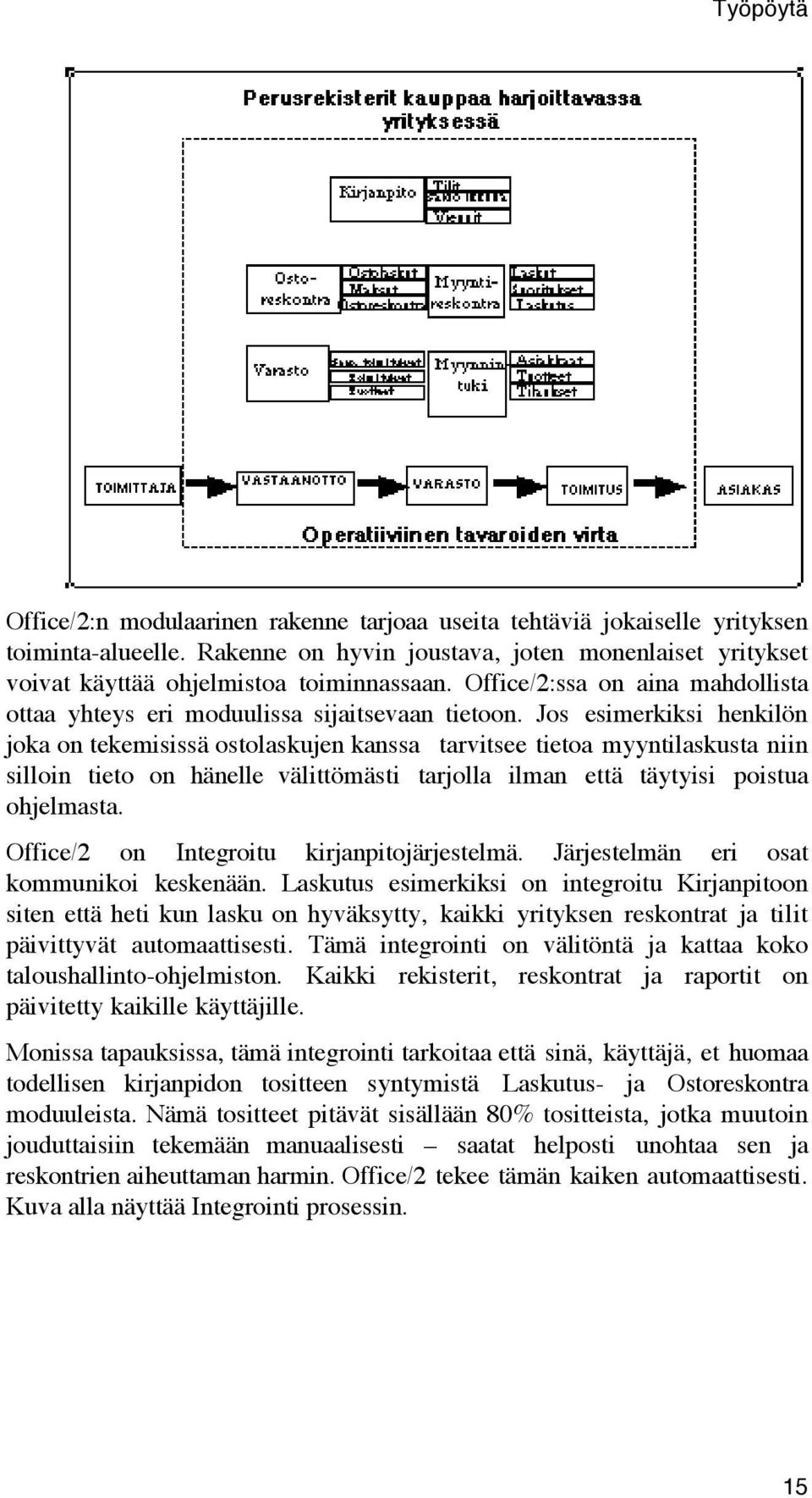 Jos esimerkiksi henkilšn joka on tekemisissš ostolaskujen kanssa tarvitsee tietoa myyntilaskusta niin silloin tieto on hšnelle všlittšmšsti tarjolla ilman ettš tšytyisi poistua ohjelmasta.