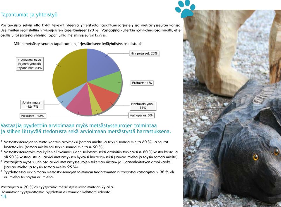 Vastaajista kuitenkin noin Vastauksissa kolmasosa selvisi ilmoitti, että kylät ettei tekevät osallistu yleensä tai järjestä yhteistyötä yhteisiä tapahtumia tapahtumajärjestelyissä metsästysseuran