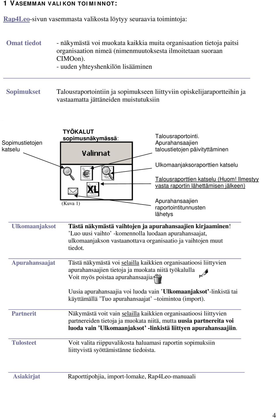 - uuden yhteyshenkilön lisääminen Sopimukset Talousraportointiin ja sopimukseen liittyviin opiskelijaraportteihin ja vastaamatta jättäneiden muistutuksiin Sopimustietojen katselu TYÖKALUT