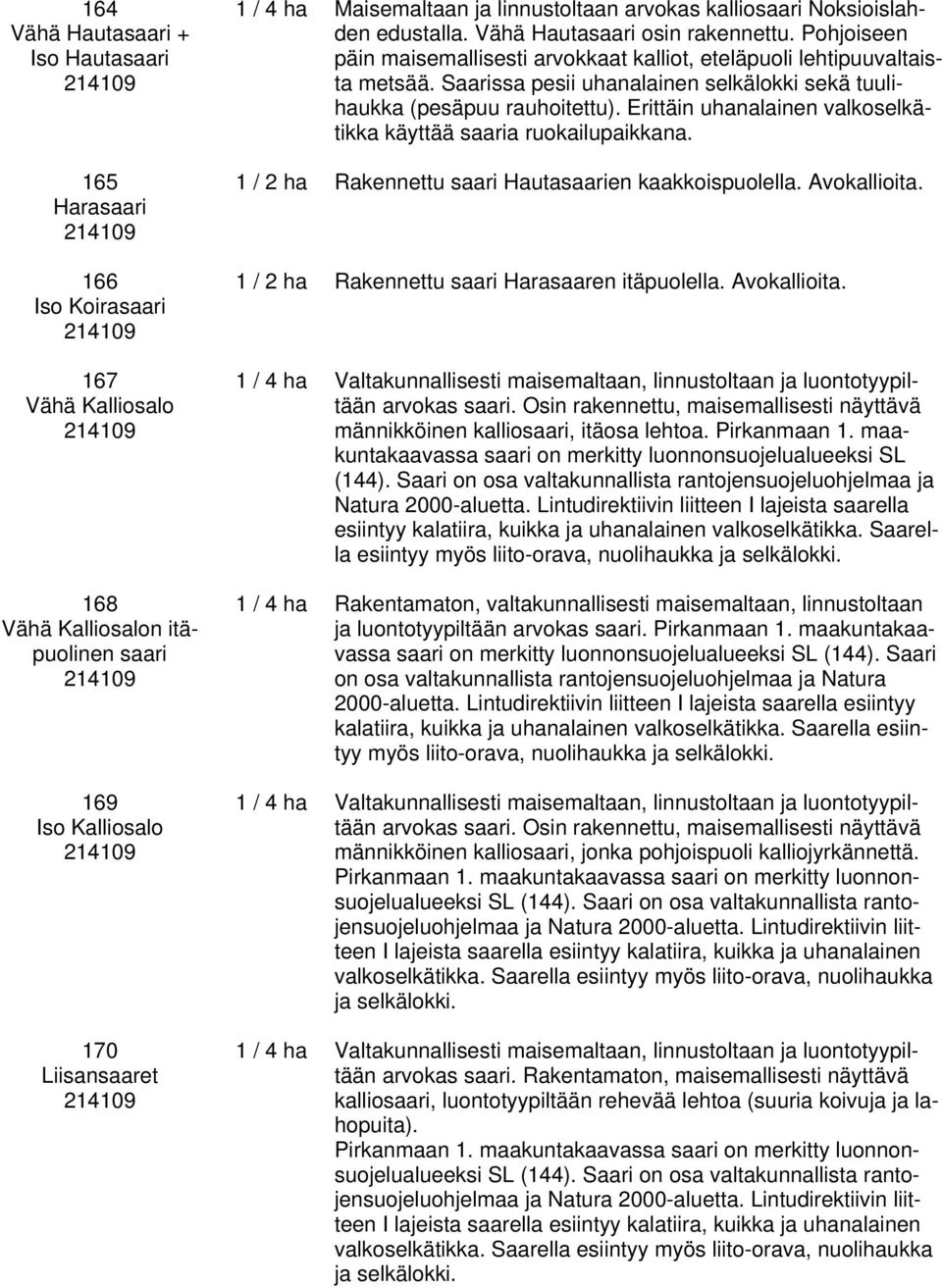 Saarissa pesii uhanalainen selkälokki sekä tuulihaukka (pesäpuu rauhoitettu). Erittäin uhanalainen valkoselkätikka käyttää saaria ruokailupaikkana.