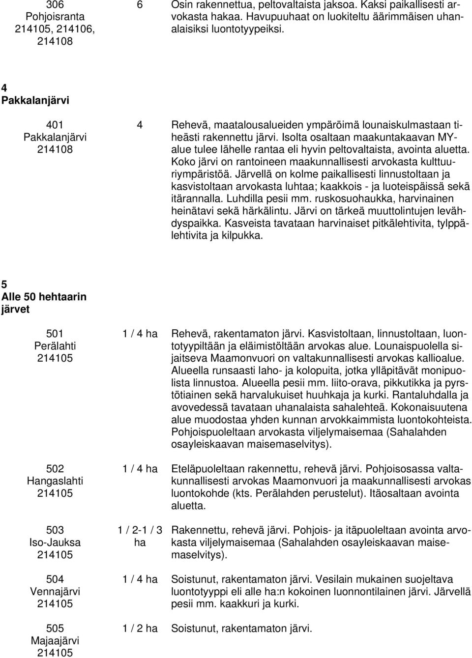 Isolta osaltaan maakuntakaavan MYalue tulee lähelle rantaa eli hyvin peltovaltaista, avointa aluetta. Koko järvi on rantoineen maakunnallisesti arvokasta kulttuuriympäristöä.