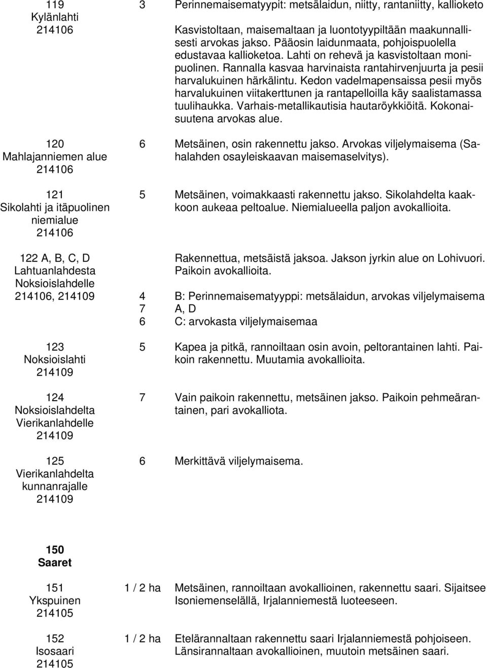 Rannalla kasvaa harvinaista rantahirvenjuurta ja pesii harvalukuinen härkälintu. Kedon vadelmapensaissa pesii myös harvalukuinen viitakerttunen ja rantapelloilla käy saalistamassa tuulihaukka.