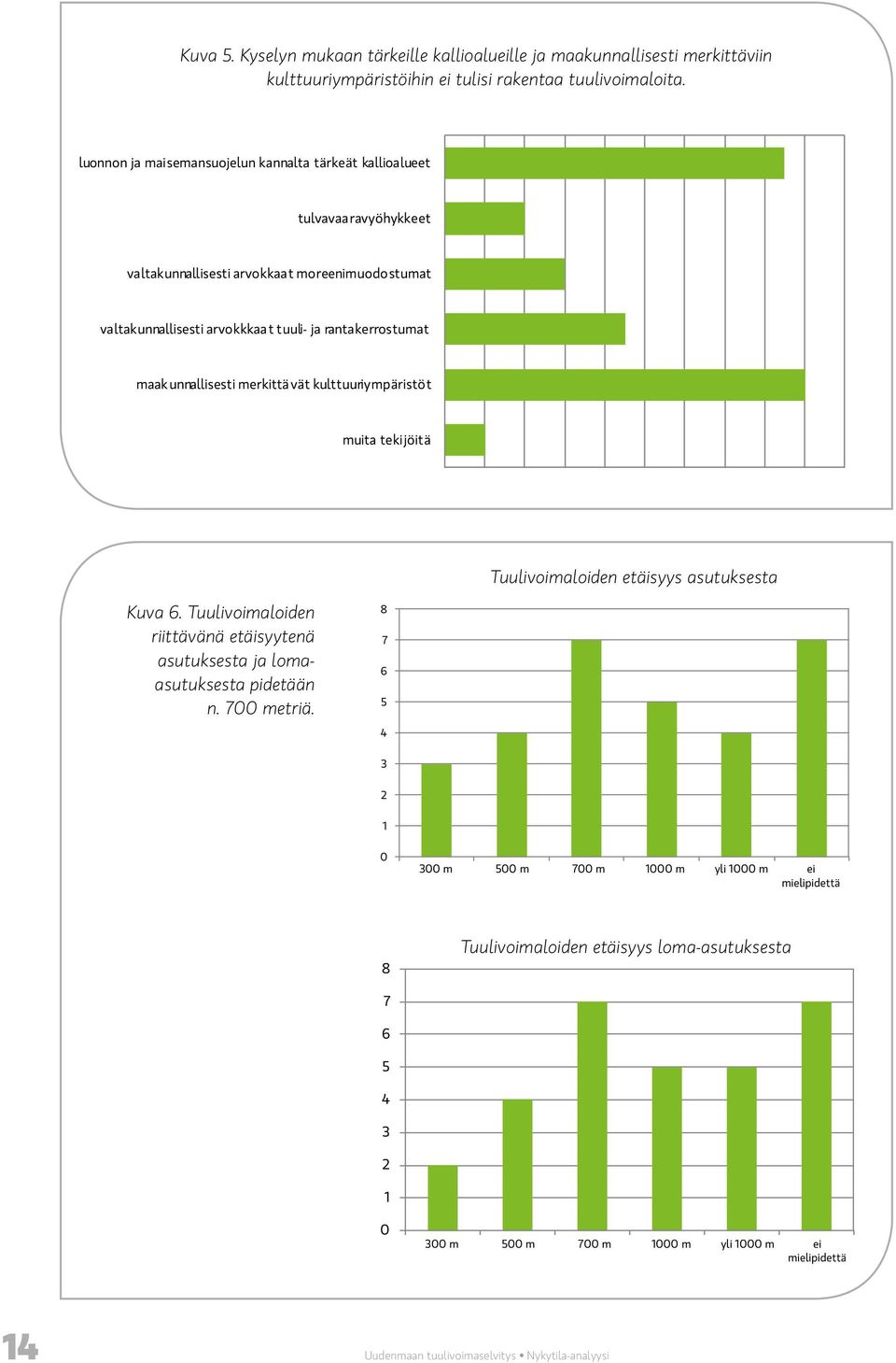 maakunnallisesti merkittä vät kulttuuriympäristöt muita tekijöitä Tuulivoimaloiden etäisyys asutuksesta Kuva 6.