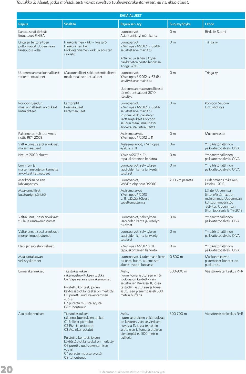 Uudenmaan länsipuoliskolla Hankoniemen kärki Russarö Hankonimen tyvi Porkkalanniemen kärki ja edustan saaristo Luontoarvot YM:n opas 4/2012, s.