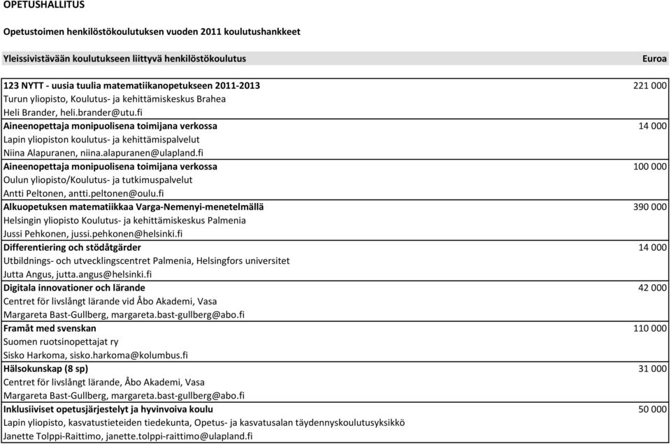 fi Aineenopettaja monipuolisena toimijana verkossa 14 000 Lapin yliopiston koulutus- ja kehittämispalvelut Niina Alapuranen, niina.alapuranen@ulapland.