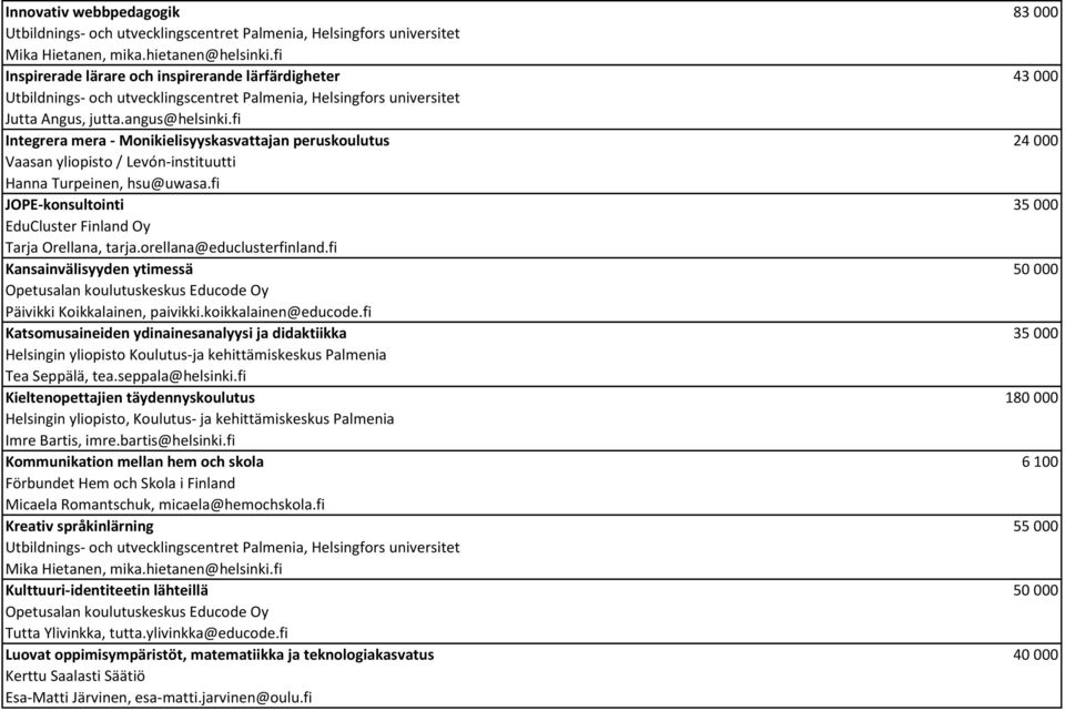 fi Integrera mera - Monikielisyyskasvattajan peruskoulutus 24 000 Vaasan yliopisto / Levón-instituutti Hanna Turpeinen, hsu@uwasa.