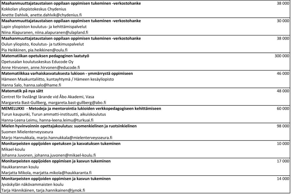 fi Maahanmuuttajataustaisen oppilaan oppimisen tukeminen -verkostohanke 38 000 Oulun yliopisto, Koulutus- ja tutkimuspalvelut Pia Heikkinen, pia.heikkinen@oulu.