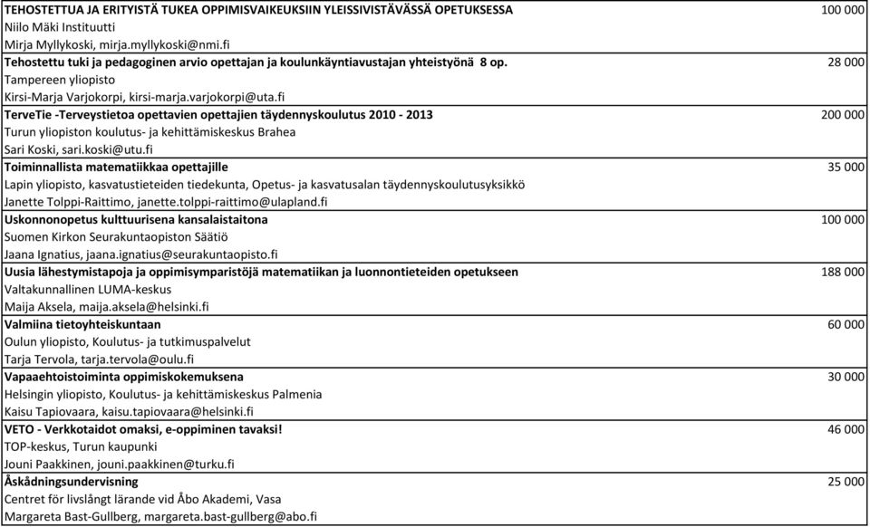 fi TerveTie -Terveystietoa opettavien opettajien täydennyskoulutus 2010-2013 200 000 Turun yliopiston koulutus- ja kehittämiskeskus Brahea Sari Koski, sari.koski@utu.