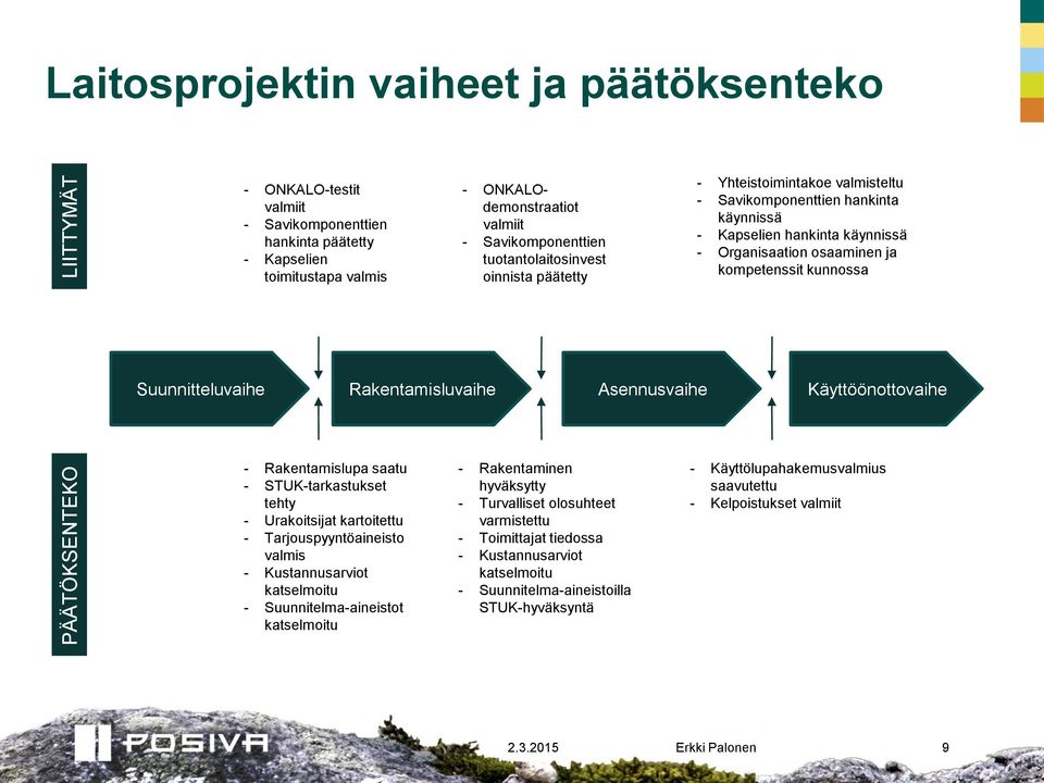 kompetenssit kunnossa Suunnitteluvaihe Rakentamisluvaihe Asennusvaihe Käyttöönottovaihe - Rakentamislupa saatu - STUK-tarkastukset tehty - Urakoitsijat kartoitettu - Tarjouspyyntöaineisto valmis -