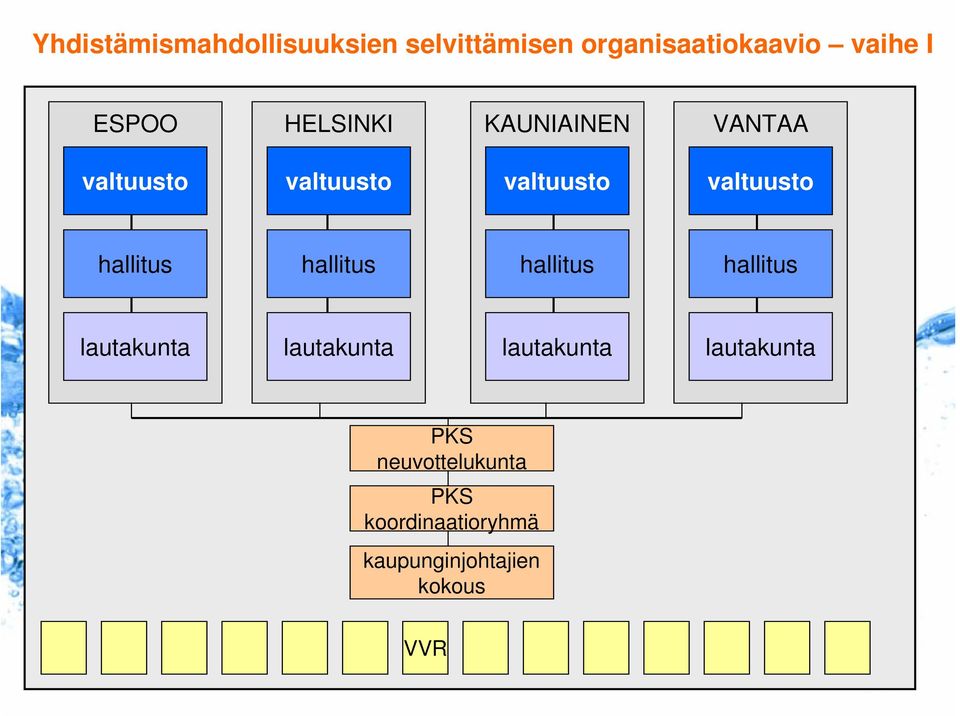 hallitus hallitus hallitus hallitus lautakunta lautakunta lautakunta