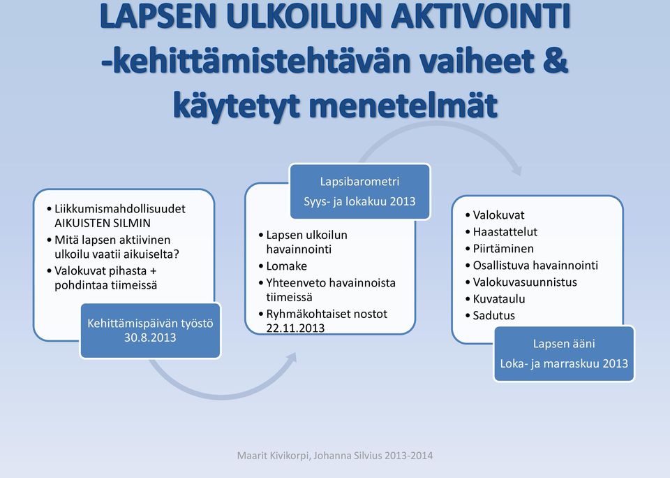 2013 Lapsibarometri Syys- ja lokakuu 2013 Lapsen ulkoilun havainnointi Lomake Yhteenveto havainnoista