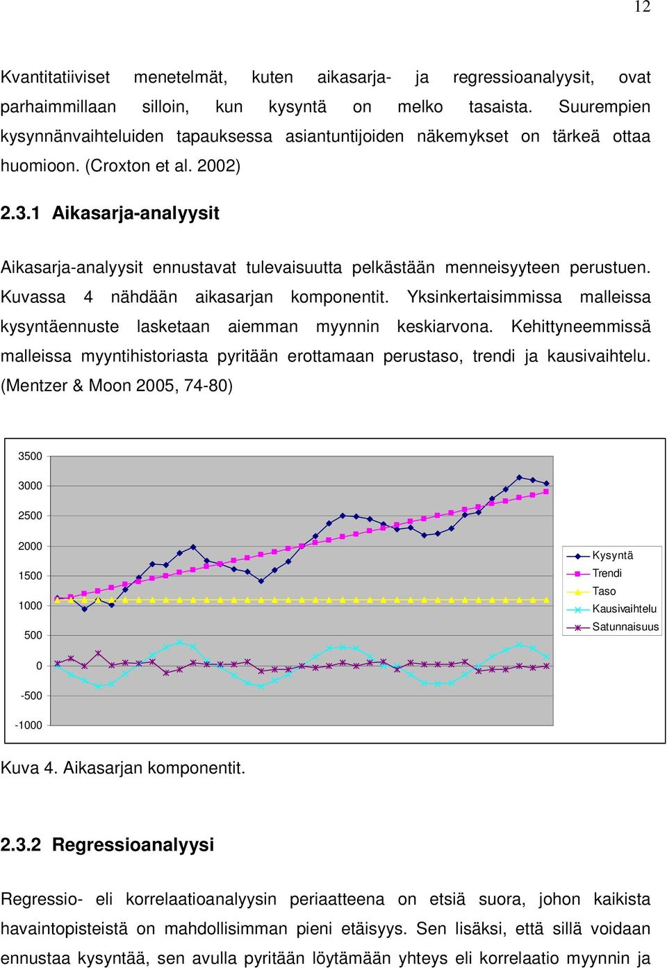 1 Aikasarja-analyysit Aikasarja-analyysit ennustavat tulevaisuutta pelkästään menneisyyteen perustuen. Kuvassa 4 nähdään aikasarjan komponentit.