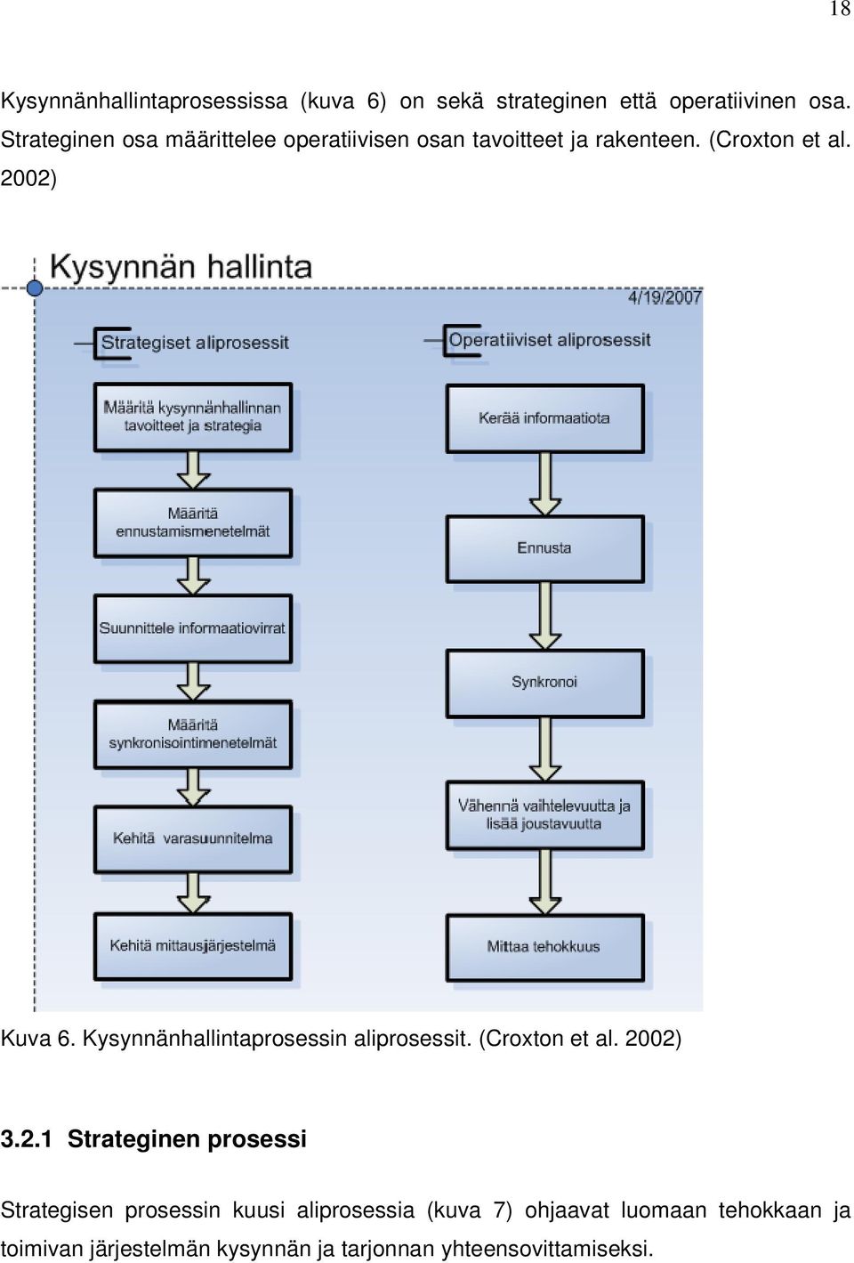 Kysynnänhallintaprosessin aliprosessit. (Croxton et al. 20