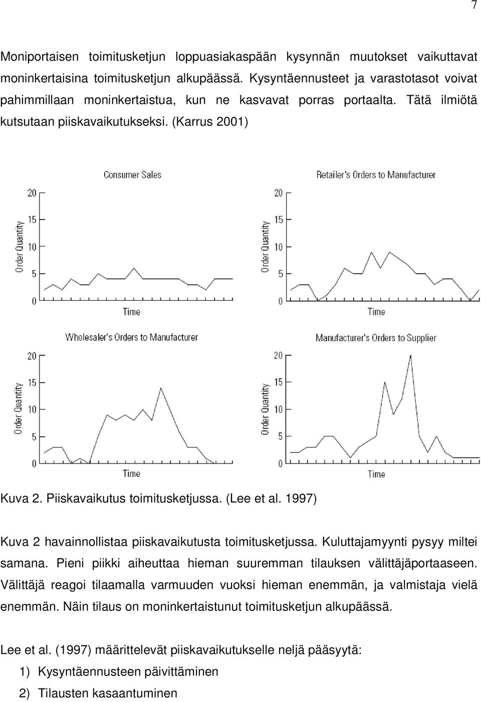 Piiskavaikutus toimitusketjussa. (Lee et al. 1997) Kuva 2 havainnollistaa piiskavaikutusta toimitusketjussa. Kuluttajamyynti pysyy miltei samana.