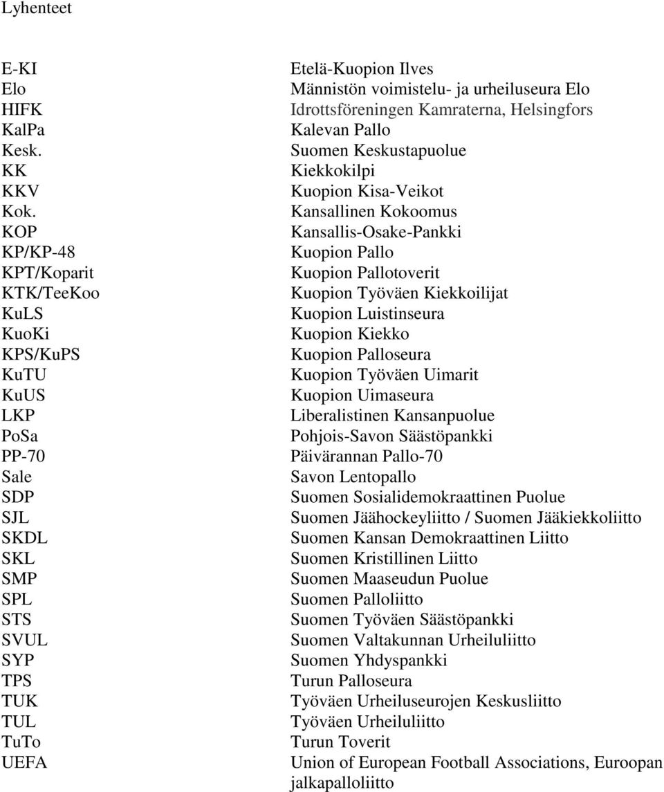 urheiluseura Elo Idrottsföreningen Kamraterna, Helsingfors Kalevan Pallo Suomen Keskustapuolue Kiekkokilpi Kuopion Kisa-Veikot Kansallinen Kokoomus Kansallis-Osake-Pankki Kuopion Pallo Kuopion