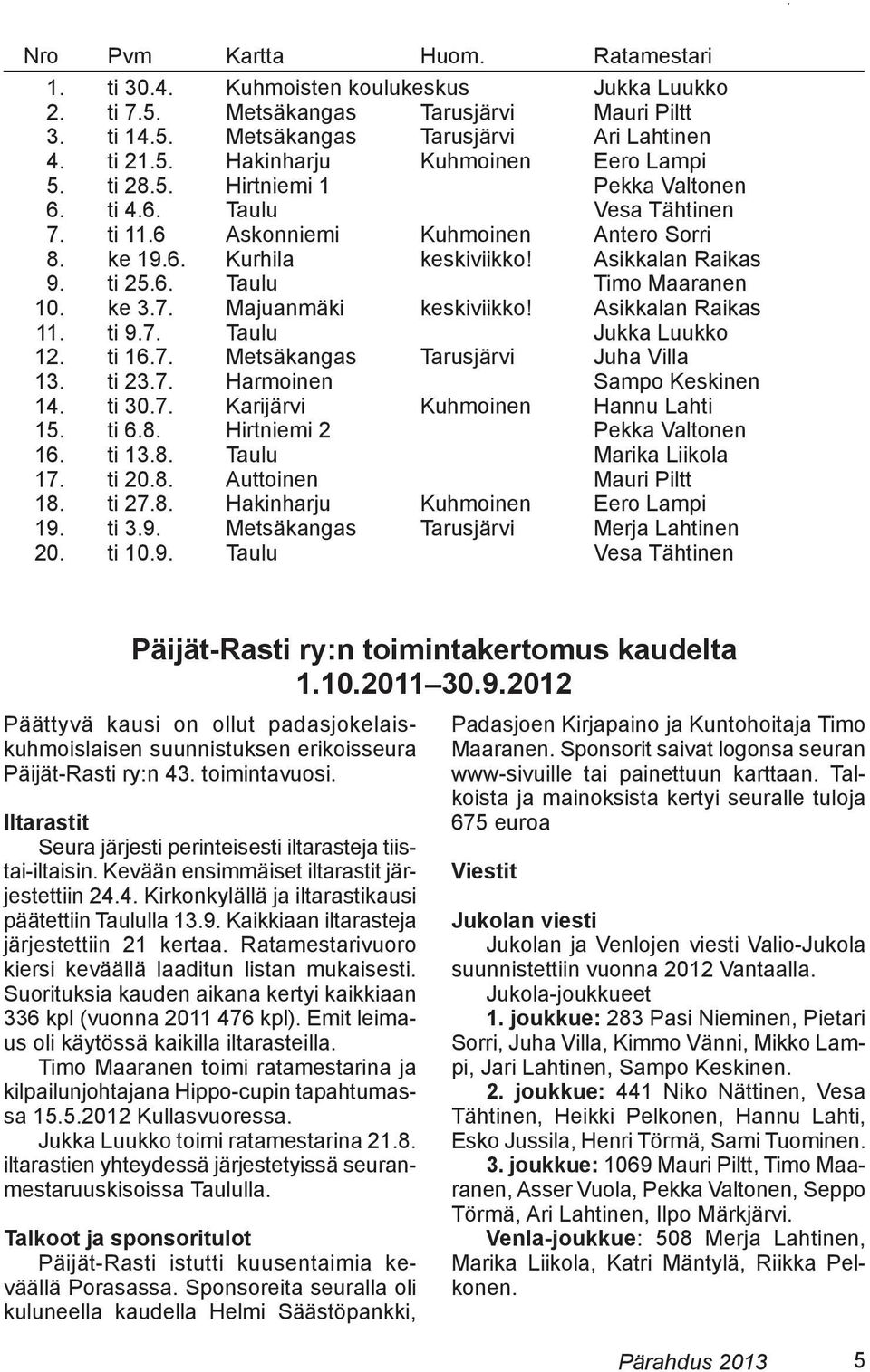 ke 3.7. Majuanmäki keskiviikko! Asikkalan Raikas 11. ti 9.7. Taulu Jukka Luukko 12. ti 16.7. Metsäkangas Tarusjärvi Juha Villa 13. ti 23.7. Harmoinen Sampo Keskinen 14. ti 30.7. Karijärvi Kuhmoinen Hannu Lahti 15.