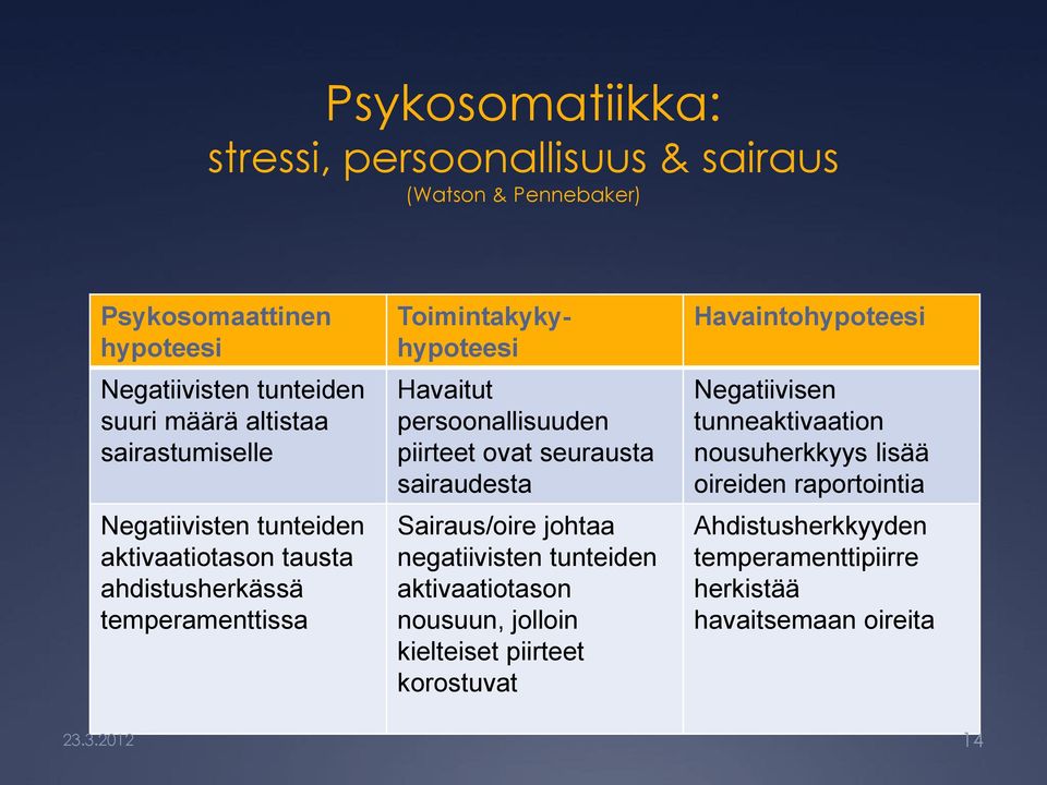 piirteet ovat seurausta sairaudesta Sairaus/oire johtaa negatiivisten tunteiden aktivaatiotason nousuun, jolloin kielteiset piirteet korostuvat