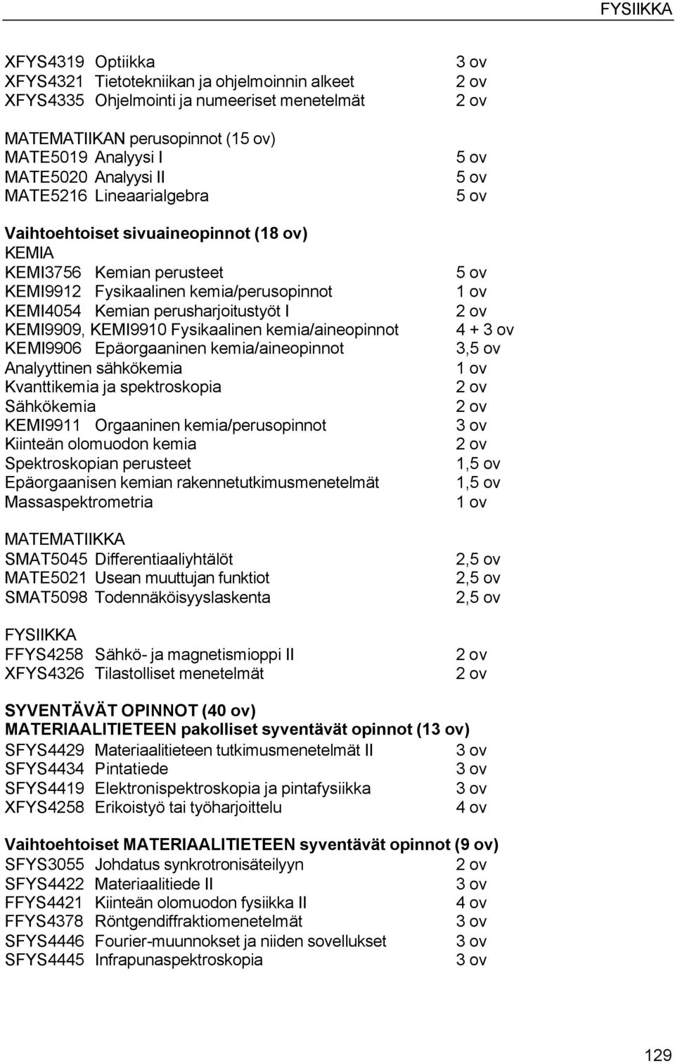 kemia/aineopinnot KEMI9906 Epäorgaaninen kemia/aineopinnot Analyyttinen sähkökemia Kvanttikemia ja spektroskopia Sähkökemia KEMI9911 Orgaaninen kemia/perusopinnot Kiinteän olomuodon kemia