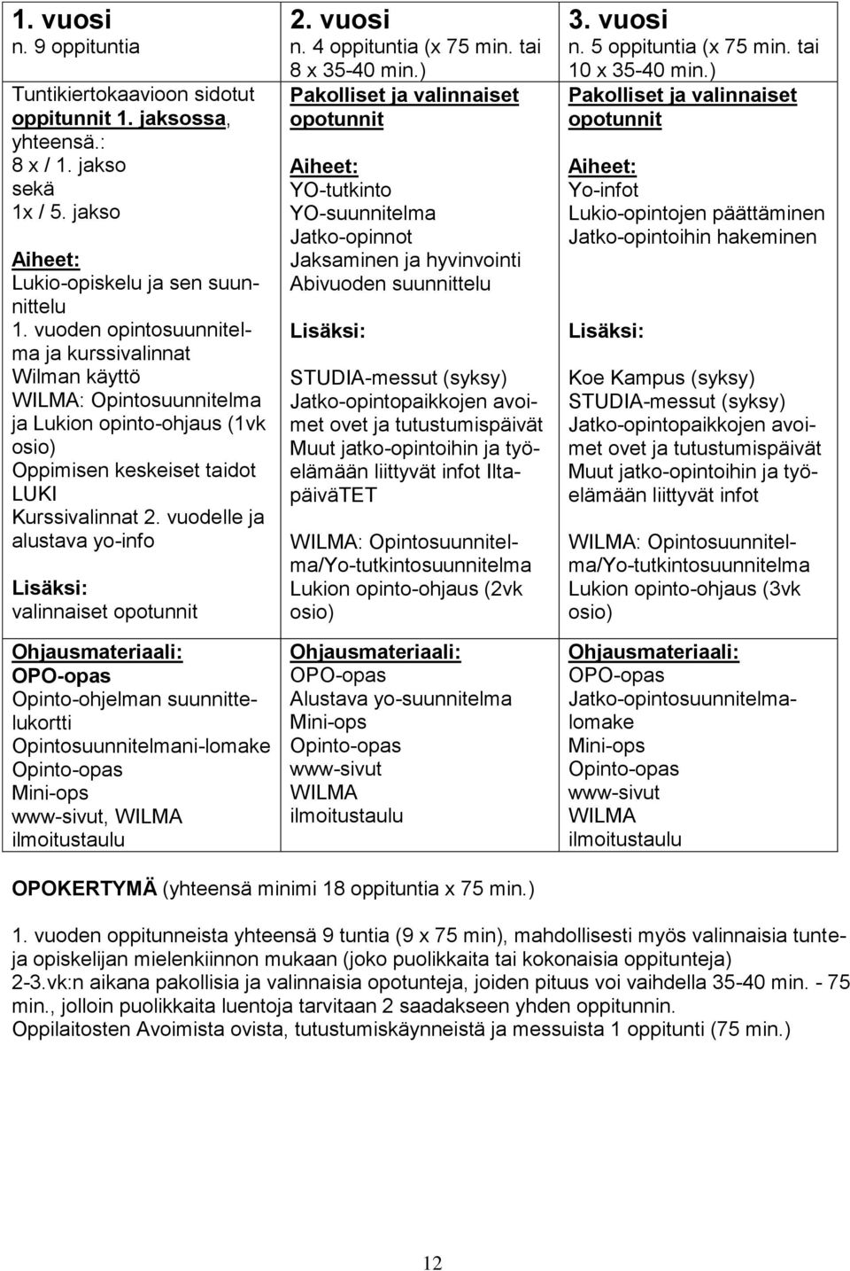 vuodelle ja alustava yo-info Lisäksi: valinnaiset opotunnit Ohjausmateriaali: OPO-opas Opinto-ohjelman suunnittelukortti Opintosuunnitelmani-lomake Opinto-opas Mini-ops www-sivut, WILMA ilmoitustaulu