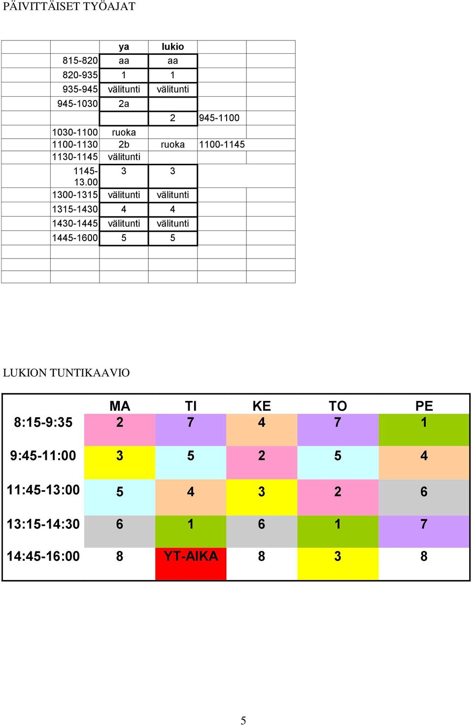 00 1300-1315 välitunti välitunti 1315-1430 4 4 1430-1445 välitunti välitunti 1445-1600 5 5 LUKION