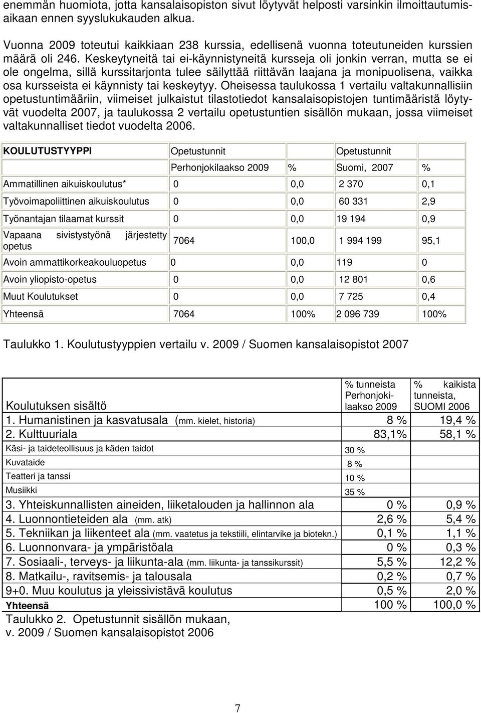Keskeytyneitä tai ei-käynnistyneitä kursseja oli jonkin verran, mutta se ei ole ongelma, sillä kurssitarjonta tulee säilyttää riittävän laajana ja monipuolisena, vaikka osa kursseista ei käynnisty