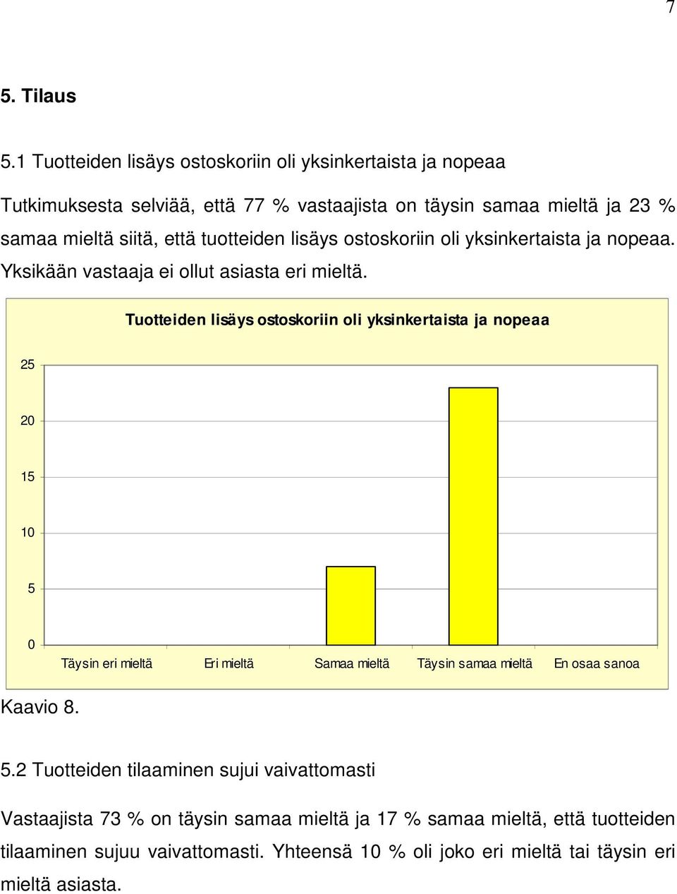 samaa siitä, että tuotteiden lisäys ostoskoriin oli yksinkertaista ja nopeaa. Yksikään vastaaja ei ollut asiasta eri.