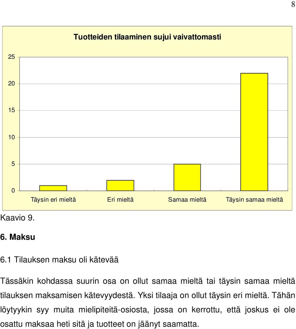 tilauksen maksamisen kätevyydestä. Yksi tilaaja on ollut täysin eri.