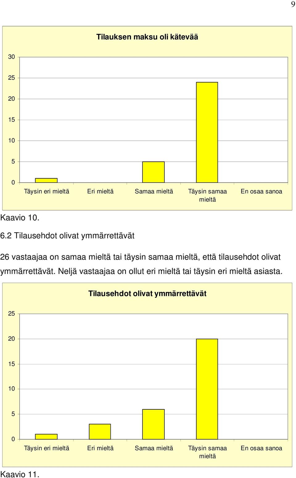 täysin samaa, että tilausehdot olivat ymmärrettävät.