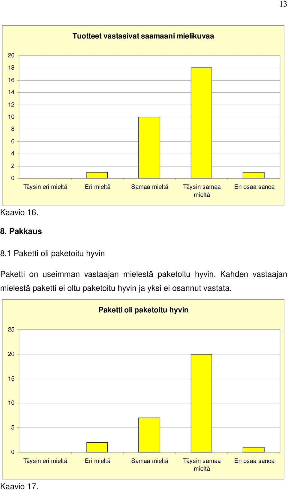 1 Paketti oli paketoitu hyvin Paketti on useimman vastaajan mielestä