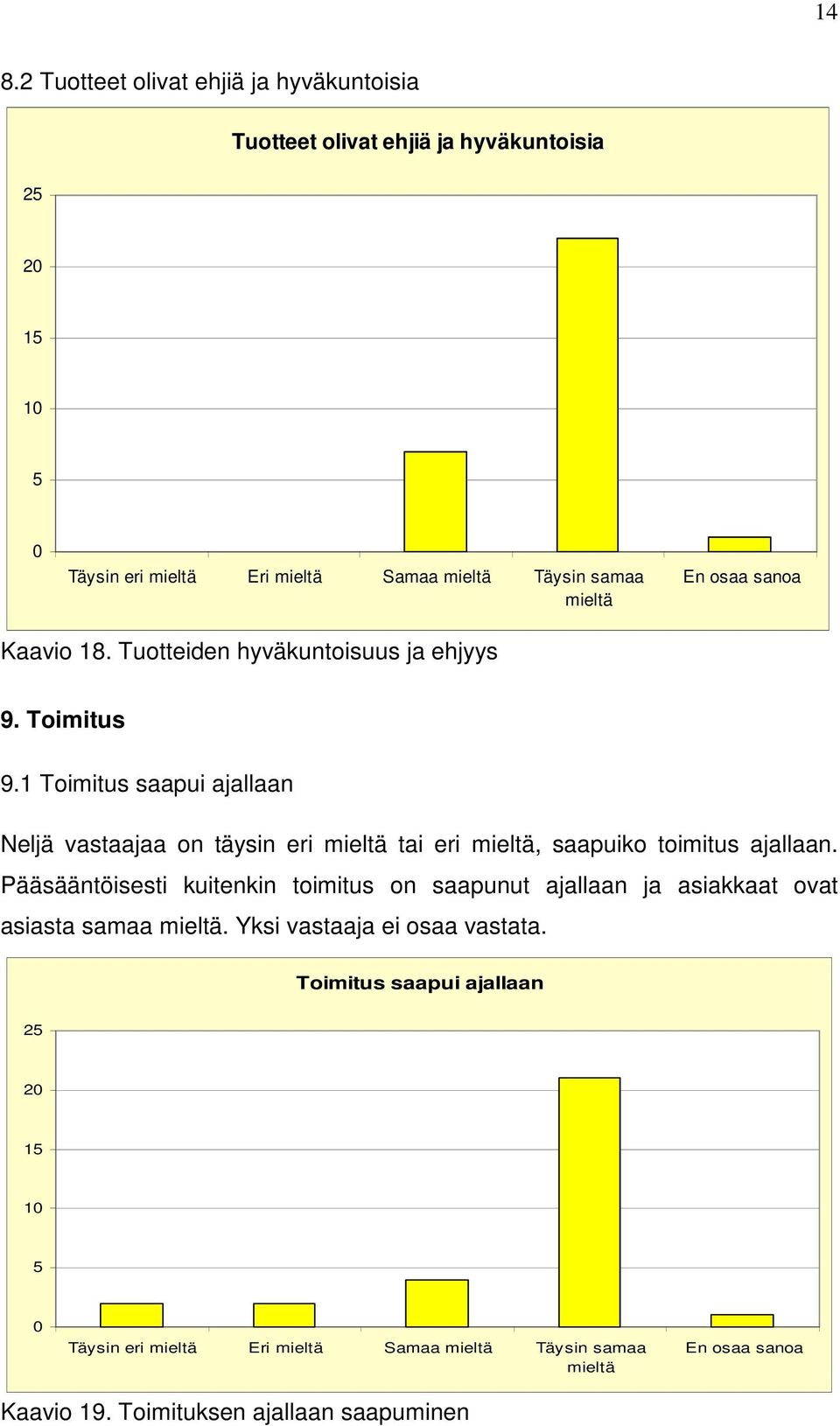 1 Toimitus saapui ajallaan Neljä vastaajaa on täysin eri tai eri, saapuiko toimitus ajallaan.