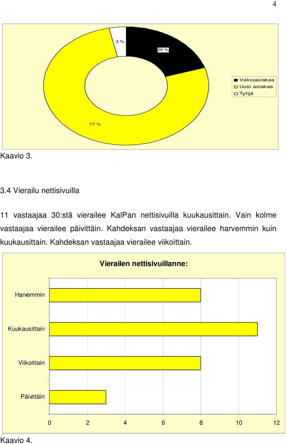 Kahdeksan vastaajaa vierailee harvemmin kuin kuukausittain.