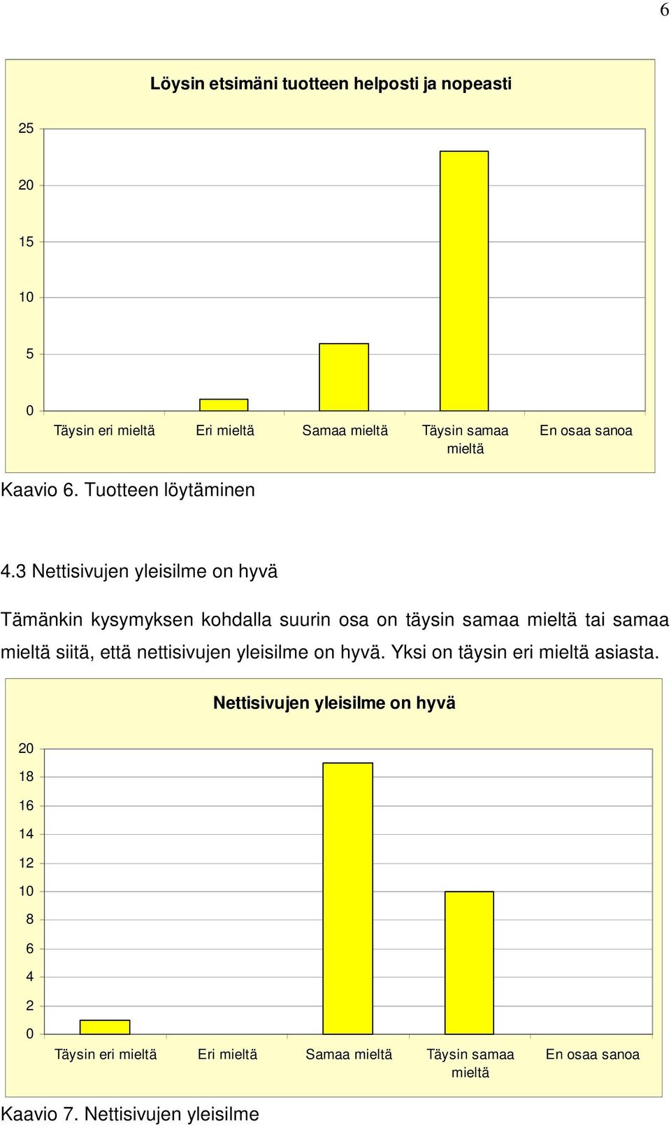 samaa tai samaa siitä, että nettisivujen yleisilme on hyvä.