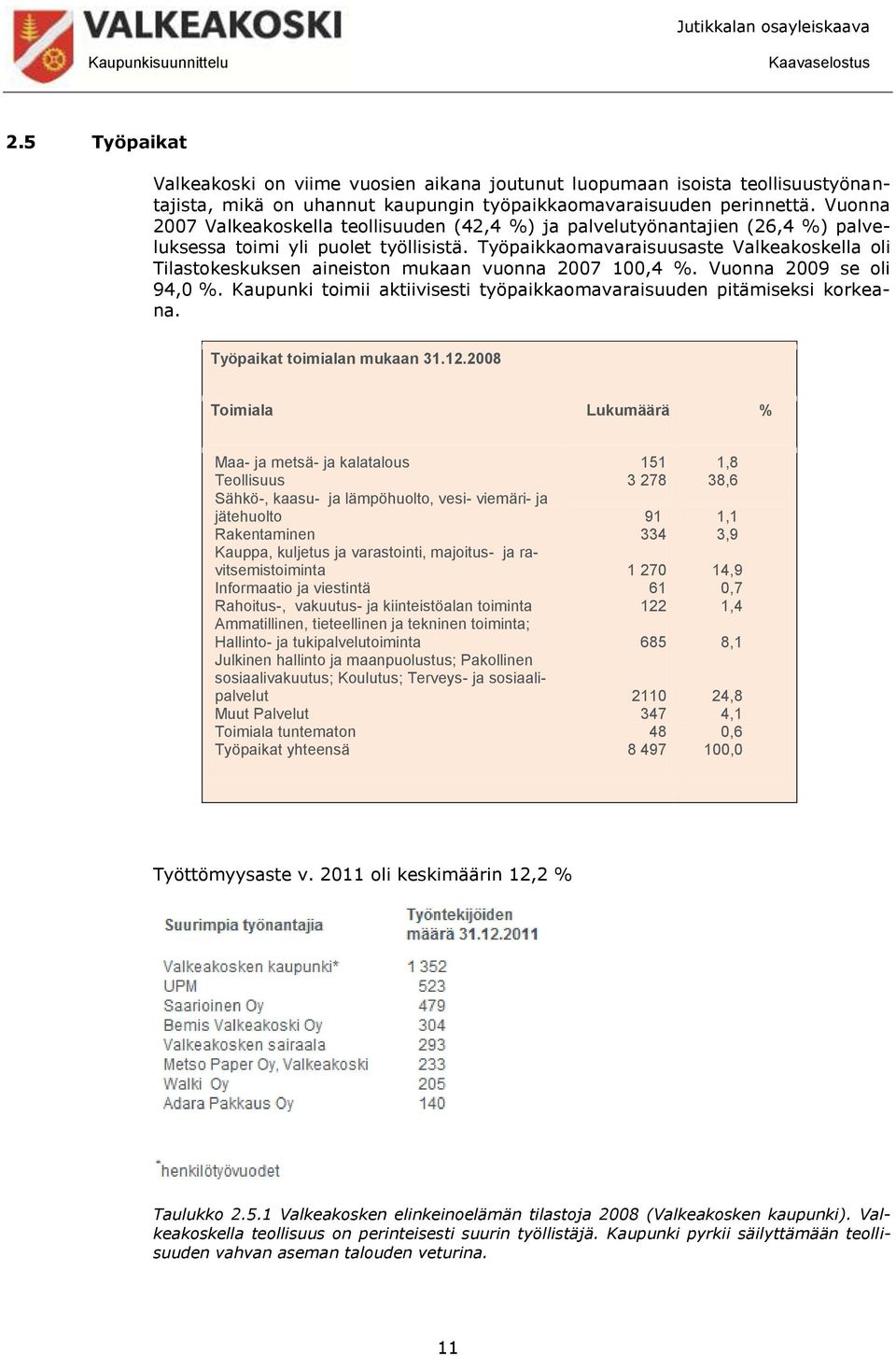 Työpaikkaomavaraisuusaste Valkeakoskella oli Tilastokeskuksen aineiston mukaan vuonna 2007 100,4 %. Vuonna 2009 se oli 94,0 %.