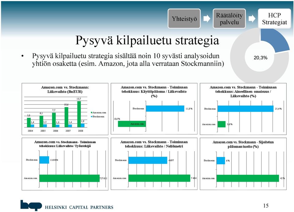 syvästi analysoidun yhtiön osaketta (esim.