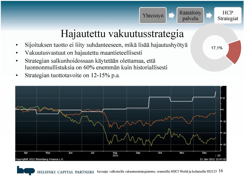 että luonnonmullistuksia on 60% enemmän kuin historiallisesti Strategian tuottotavoite on 12-15%