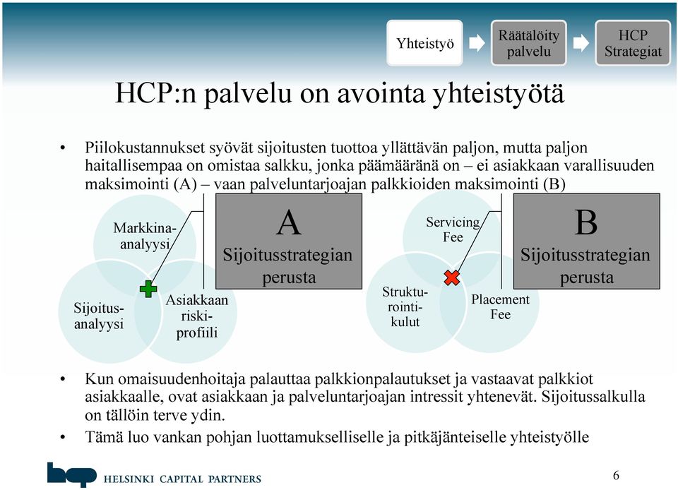 Sijoitusanalyysi Strukturointikulut Servicing Fee Placement Fee B Sijoitusstrategian perusta Kun omaisuudenhoitaja palauttaa palkkionpalautukset ja vastaavat