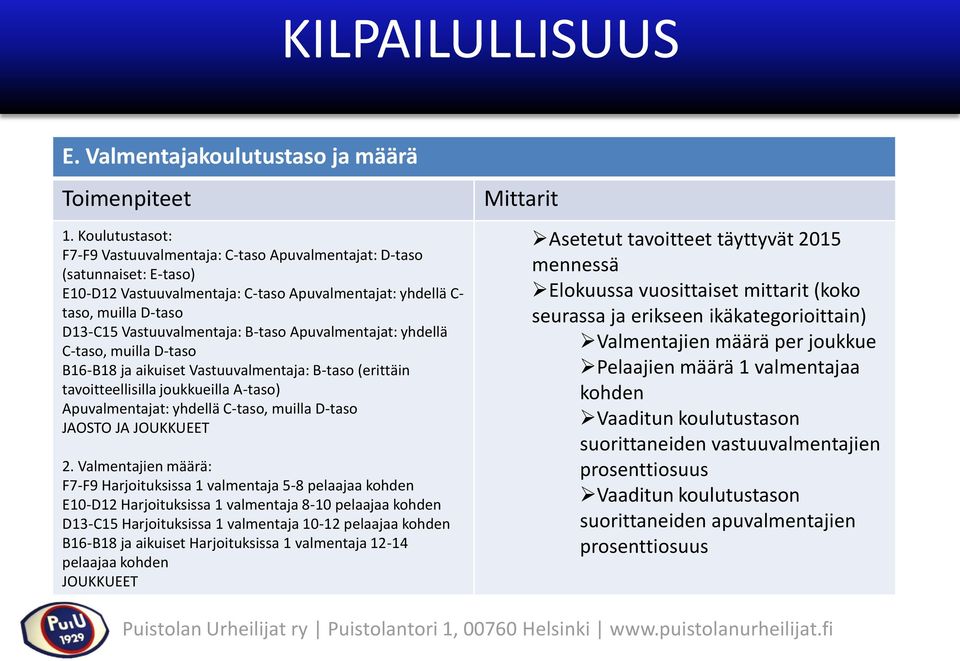 B-taso Apuvalmentajat: yhdellä C-taso, muilla D-taso B16-B18 ja aikuiset Vastuuvalmentaja: B-taso (erittäin tavoitteellisilla joukkueilla A-taso) Apuvalmentajat: yhdellä C-taso, muilla D-taso JAOSTO