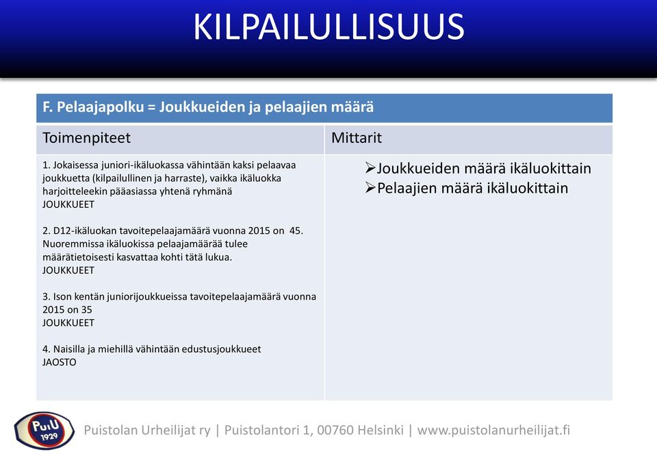 ryhmänä JOUKKUEET Mittarit Joukkueiden määrä ikäluokittain Pelaajien määrä ikäluokittain 2. D12-ikäluokan tavoitepelaajamäärä vuonna 2015 on 45.