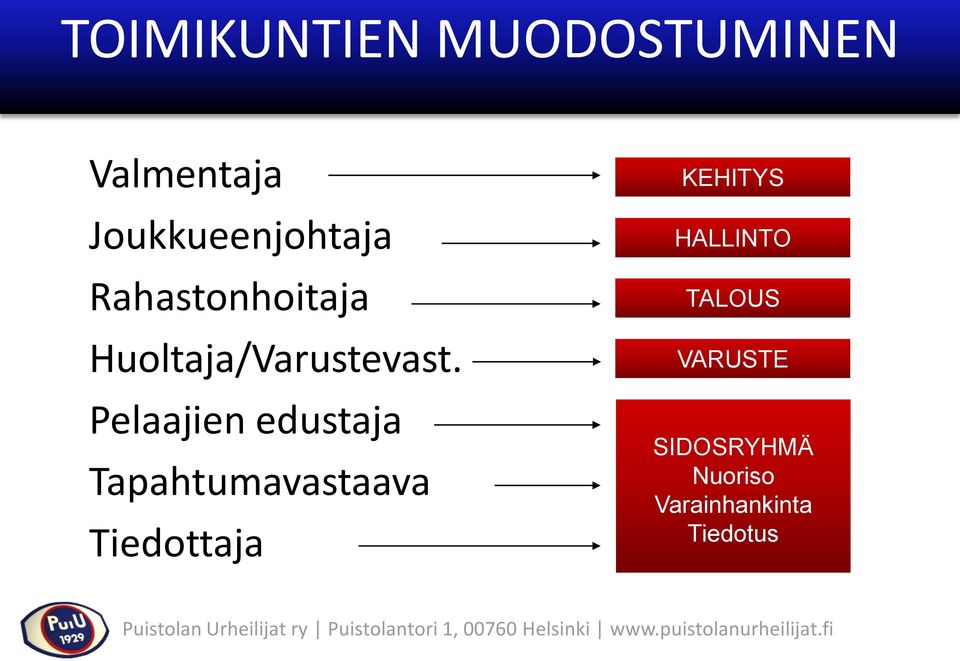 Pelaajien edustaja Tapahtumavastaava Tiedottaja