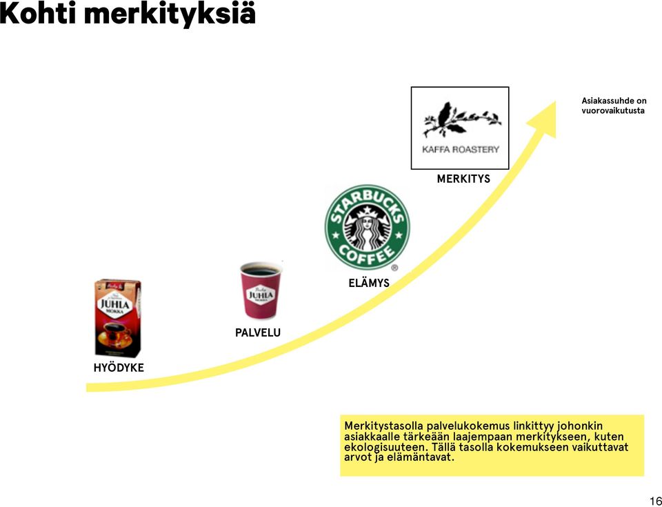 asiakkaalle tärkeään laajempaan merkitykseen, kuten