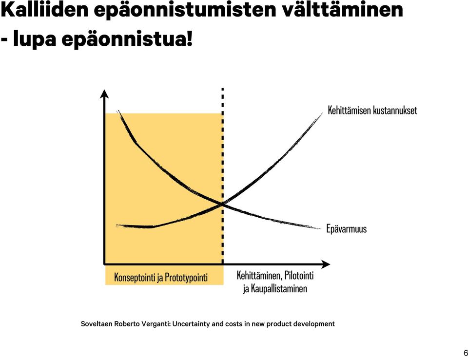 Prototypointi Kehittäminen, Pilotointi ja Kaupallistaminen